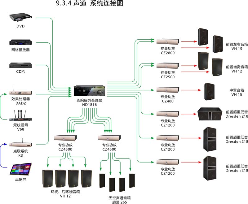 宴会厅扩声系统解决方案2.jpg