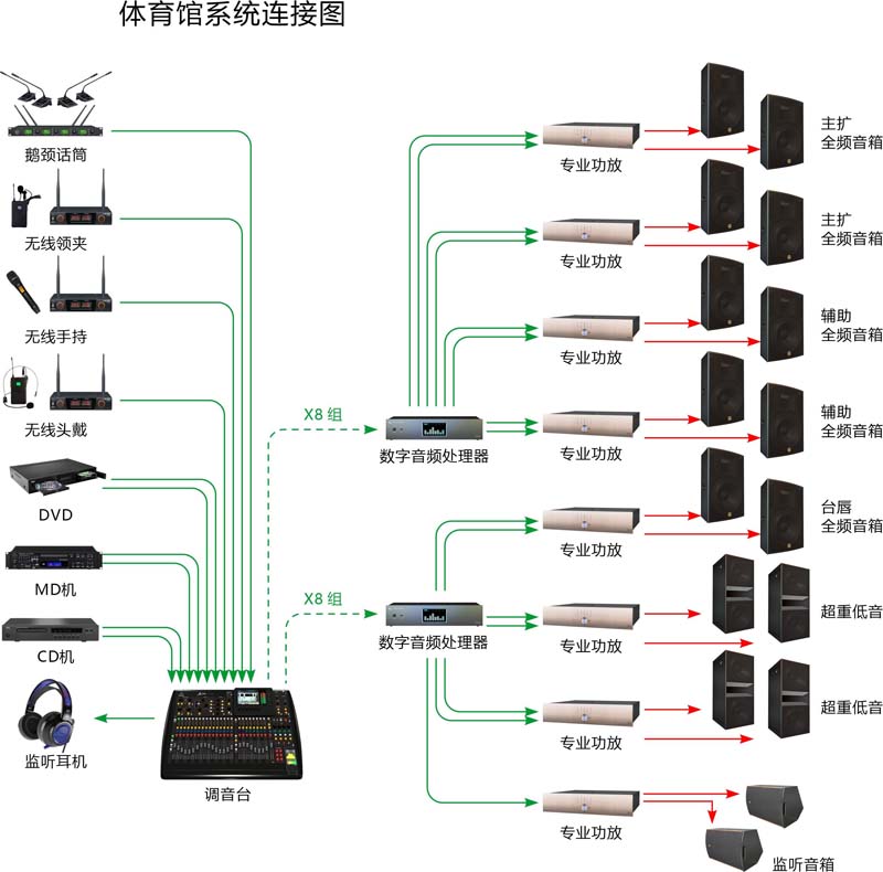 大型体育场馆扩声系统解决方案4.jpg