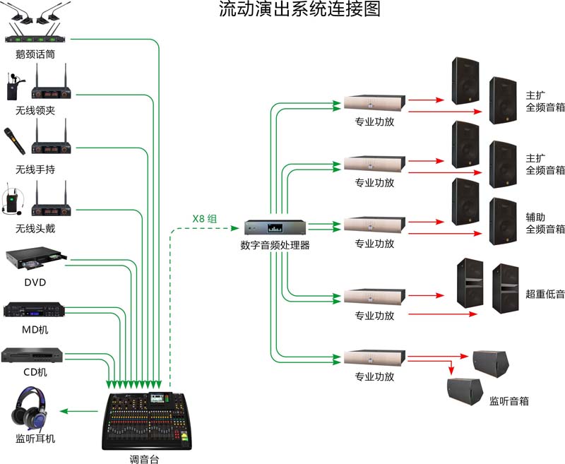 流动演出空间视听解决方案2.jpg