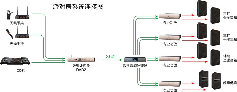 100平米左右派对KTV扩声系统解决方案2.jpg